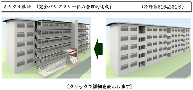 みらい再生工法／完全バリアフリータイプ