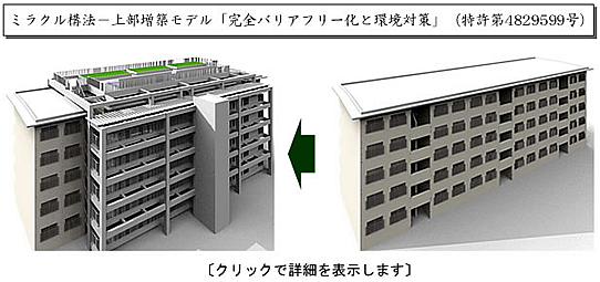 みらい再生工法・上部増築タイプ